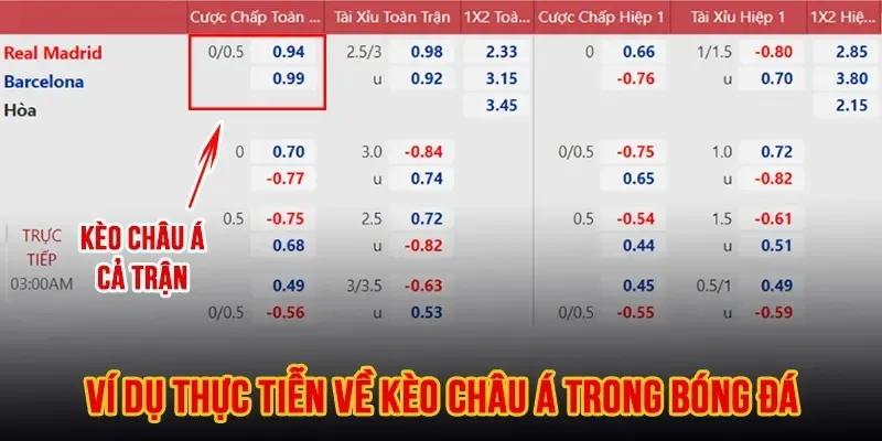 Kèo châu Á đang trở thành một trong những tỷ lệ cược phổ biến nhất 2024